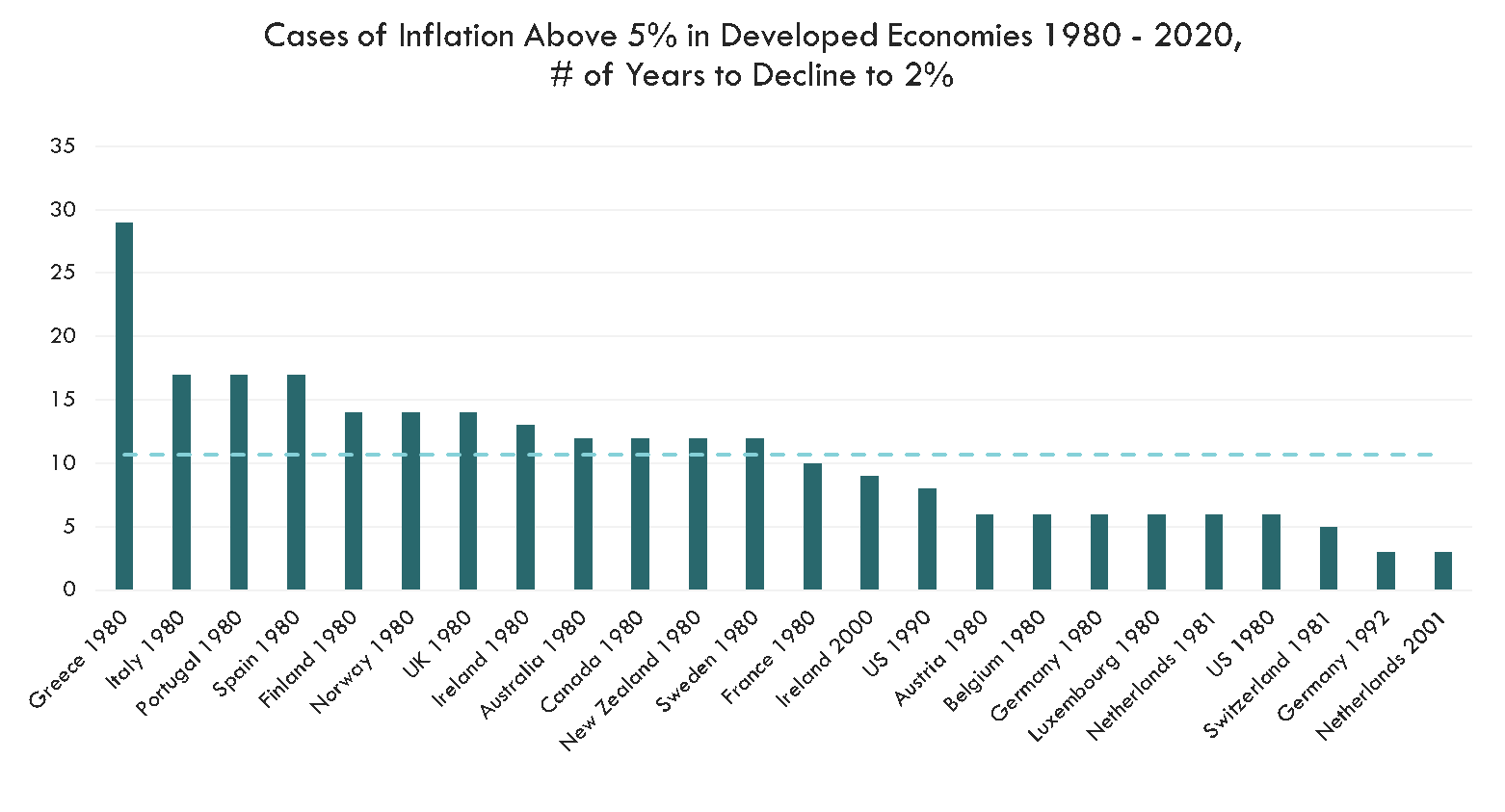 Inflation 1980 2024